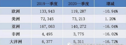 中力叉車 中力叉車