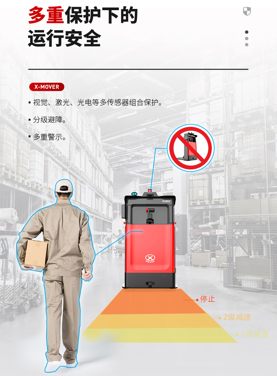 無(wú)人叉車(chē),智能叉車(chē),AGV叉車(chē),搬運(yùn)機(jī)器人,無(wú)人駕駛叉車(chē)